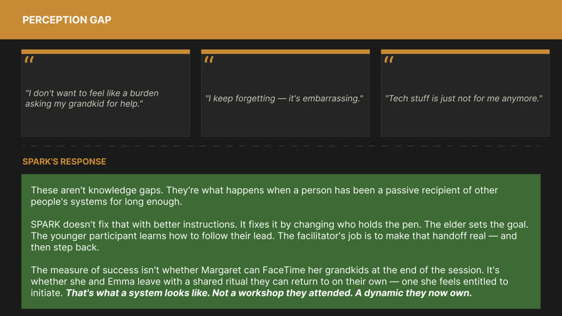 The perception gap, and the answer to it: change who holds the pen.