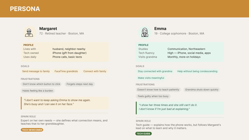 Margaret and Emma. Constructed from published survey data, not interviewed.