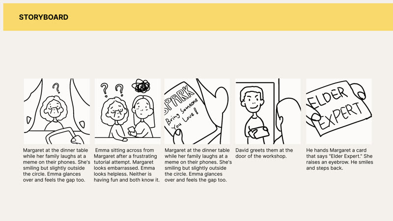 The session as ten panels — the facilitator is gone by the eighth.